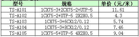 耐火阻燃电线电缆