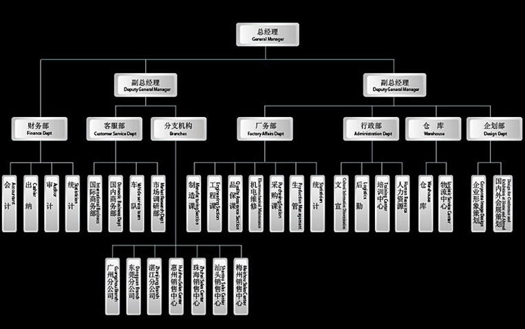 弱电控制电线电缆