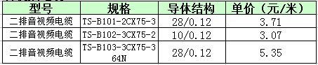 透明发烧音响线